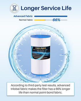 PoolPure C-5345 spa filter 2-pack ready for replacement