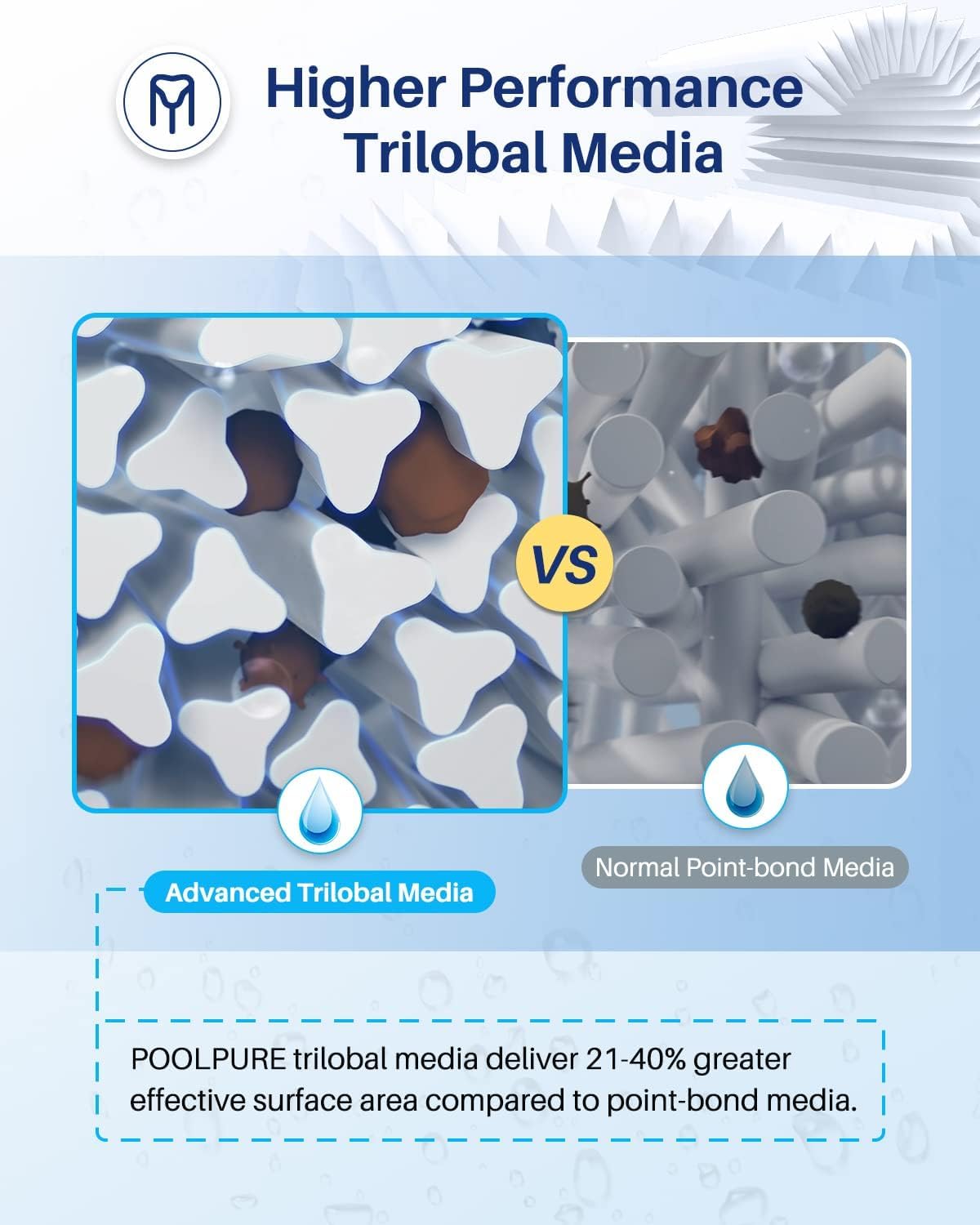 PoolPure C-5345 compatibility with PLBS50 for versatile filtration