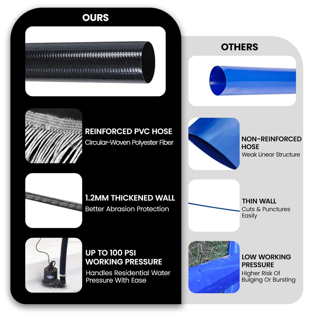 Poolvio all-season, chemical, and UV resistant hose stays flexible.