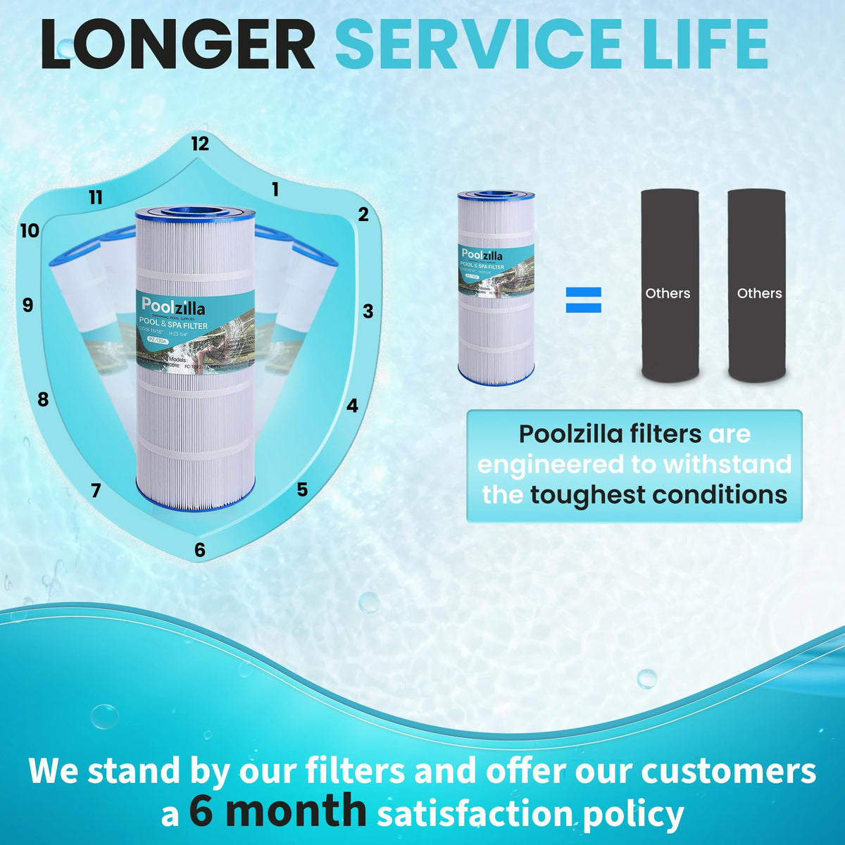 Poolzilla compatible models label indicates broad compatibility with filter systems