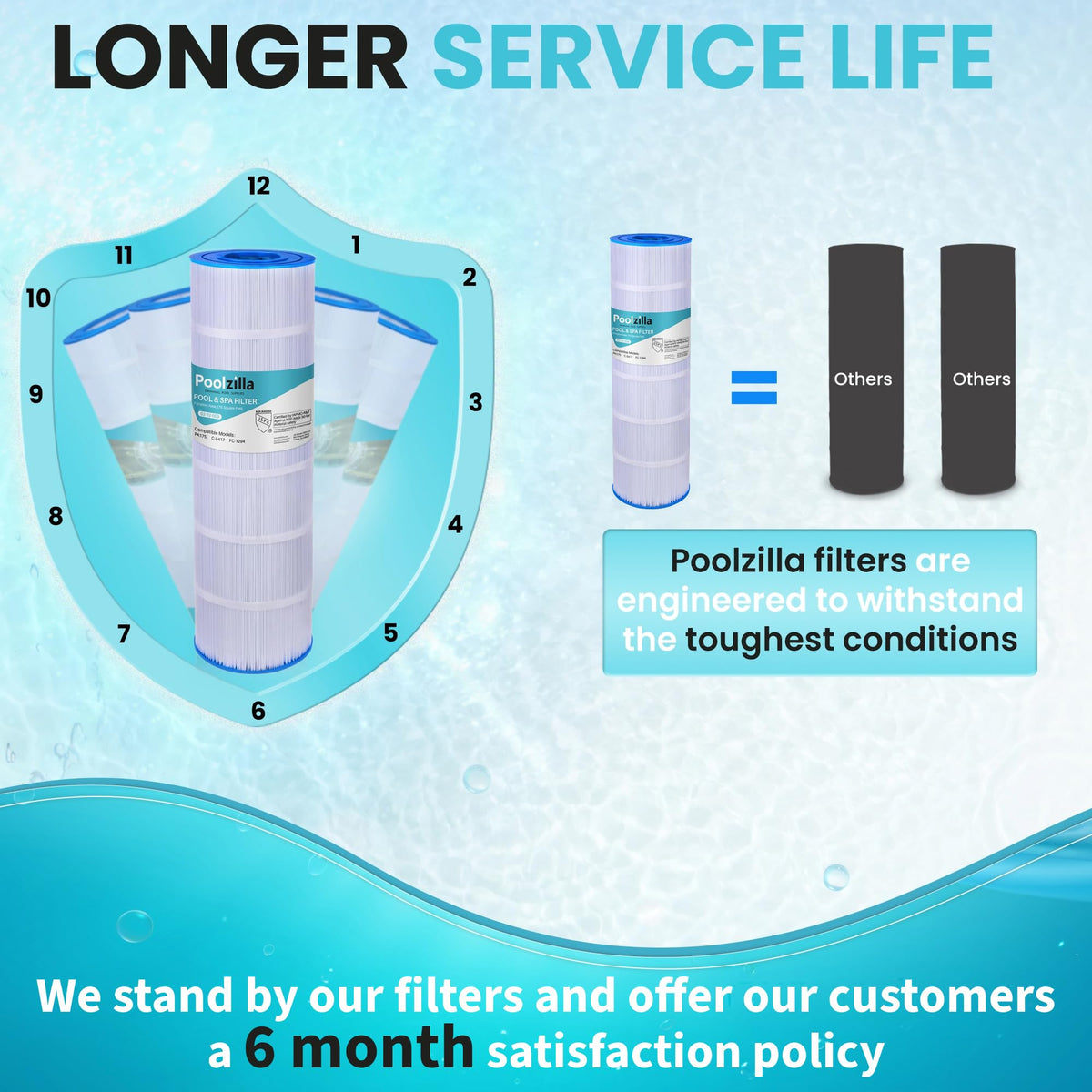 Poolzilla water clarity improvement from consistent filtration.