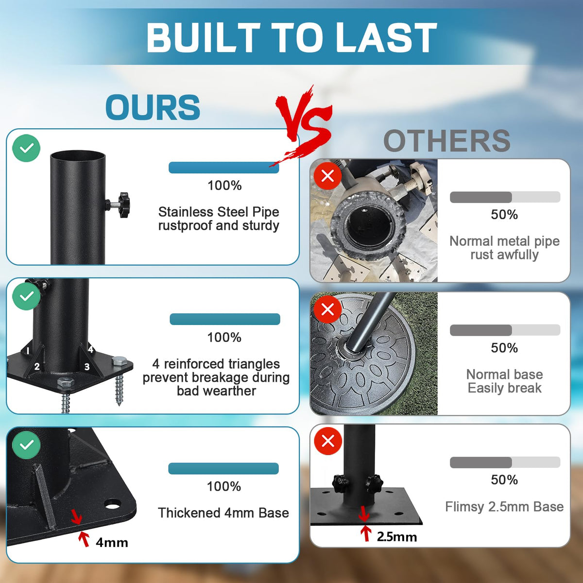 PoPoHoser base uses a 4mm thick steel construction for durability against outdoor elements.