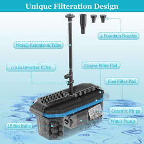 POPOSOAP diverter valve directing flow for customizable displays