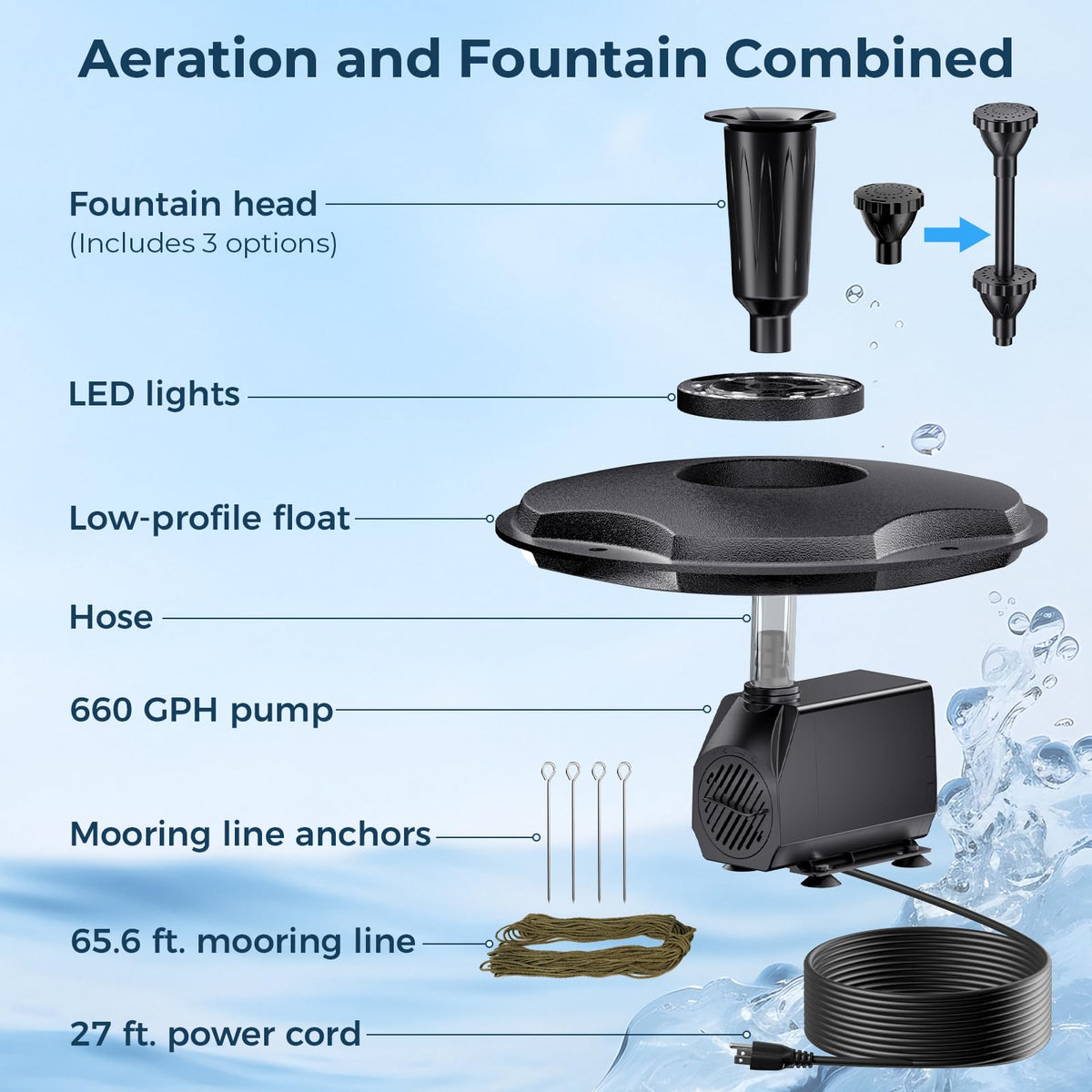 POPOSOAP stable floating base keeps the fountain balanced on water.