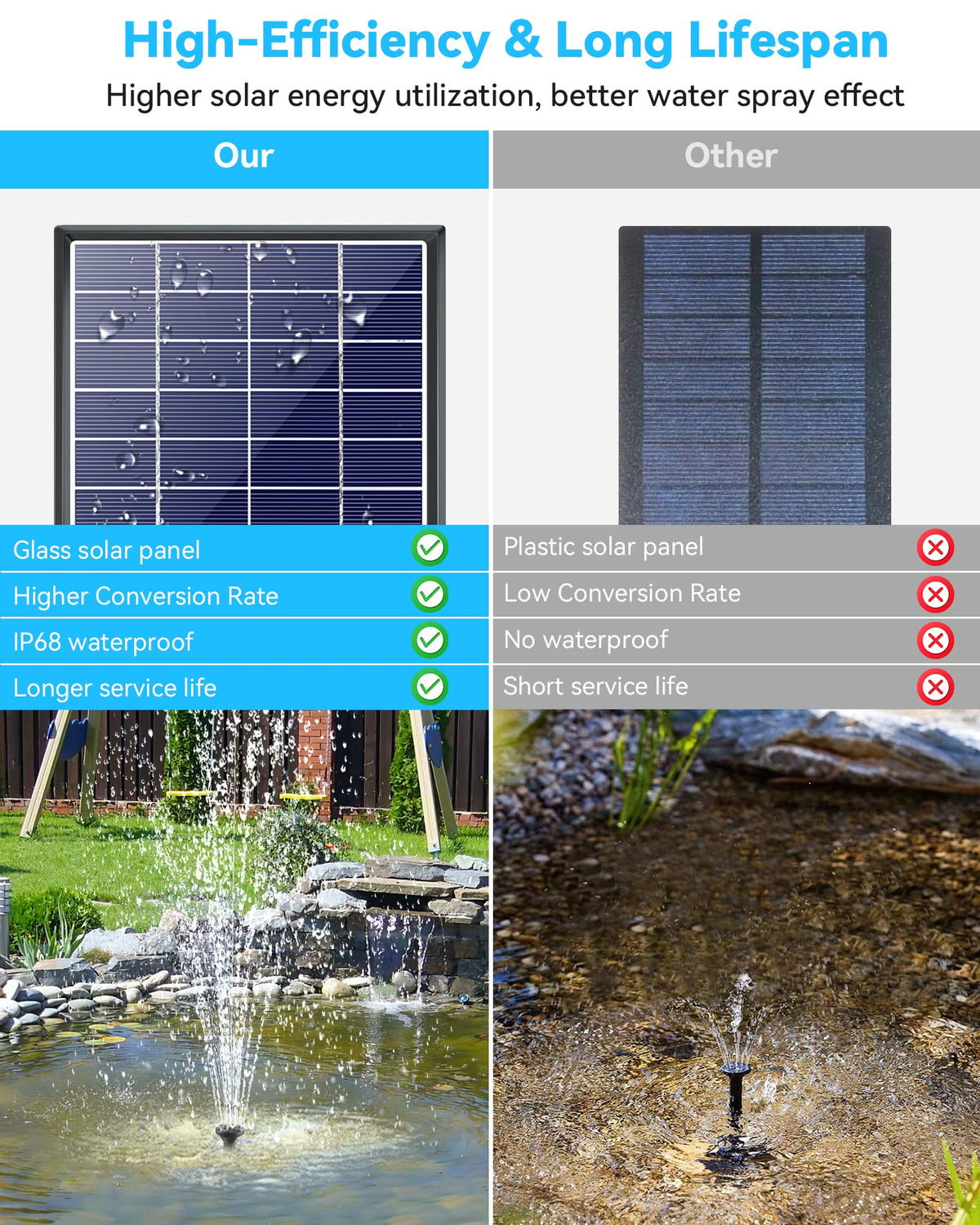 POPOSOAP 360-degree bracket for flexible water feature direction.