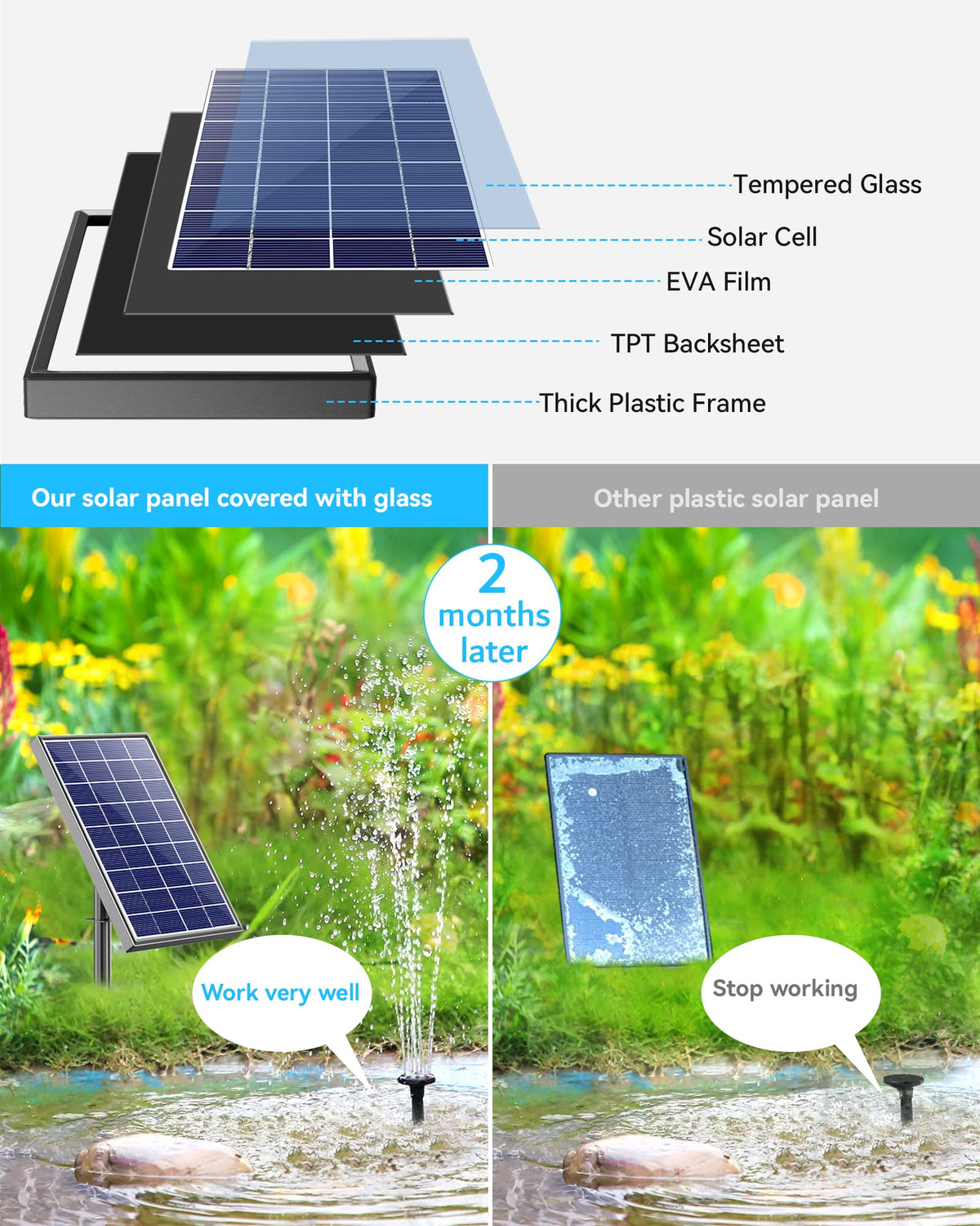POPOSOAP built-in filter protection reduces debris and extends life.