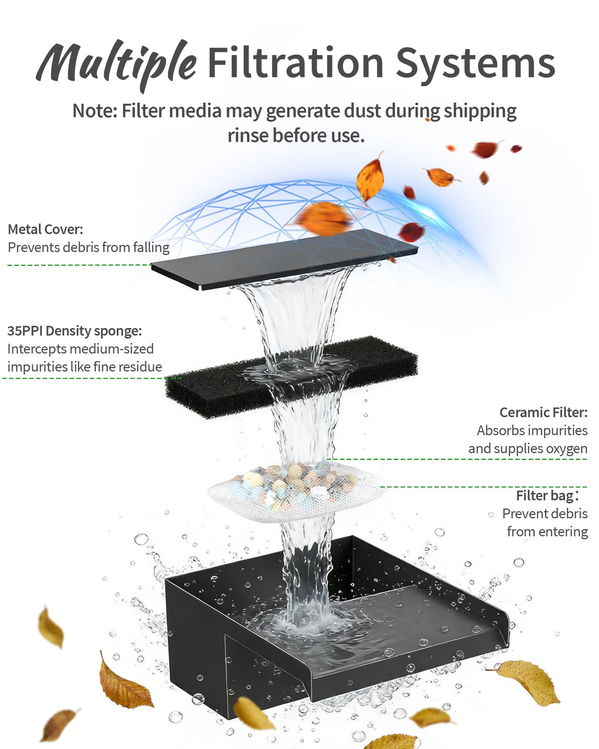 POPOSOAP multi-stage filtration keeps pond water clear.