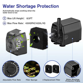 POPOSOAP P130H dry-run protection safeguards the motor during low water.