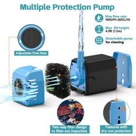 POPOSOAP solar panel 12W exposed to sun drives continuous fountain operation.
