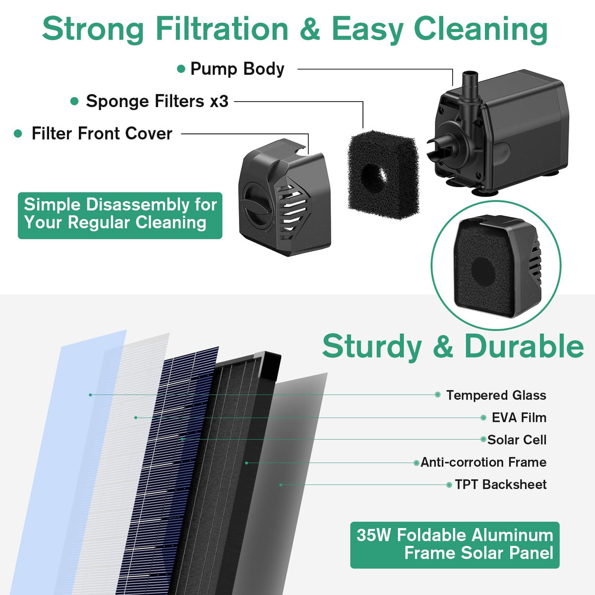 POPOSOAP pond pump delivers steady 420GPH water movement in daylight