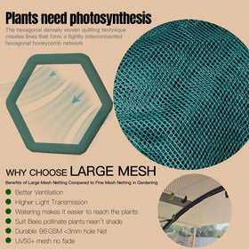 Porayhut 360-degree view walls let you observe crops and pets