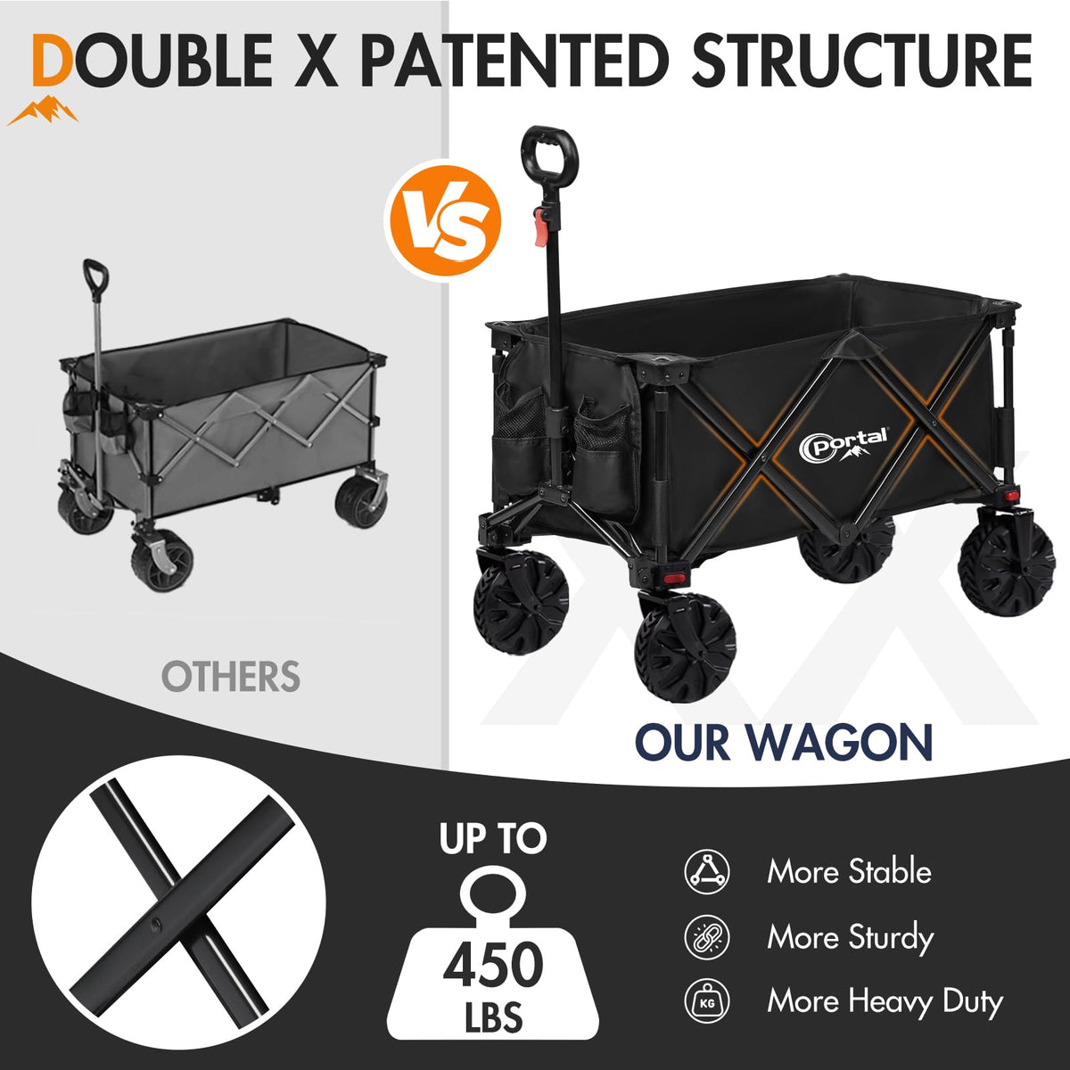 Portal Heavy-Duty Folding Wagon with 360 front wheels delivers effortless steering.