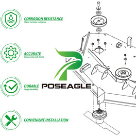 POSEAGLE spindle kit shown as quick-install solution to reduce maintenance downtime.