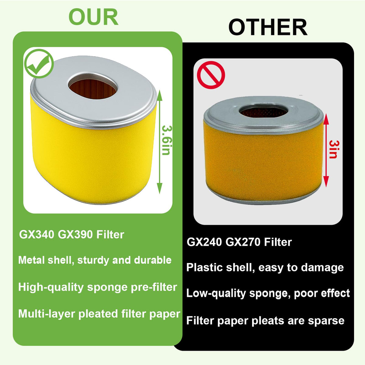 Poweka engine compatibility notes for GX340, GX390, GX420 families.