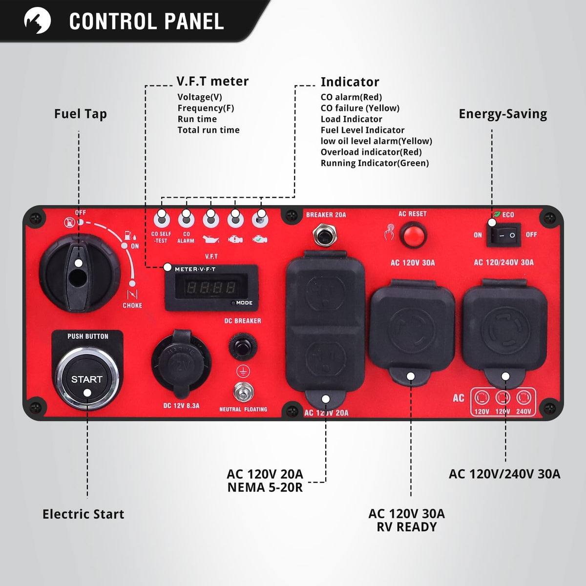 PowerSmart open-frame design providing superior cooling during heavy loads