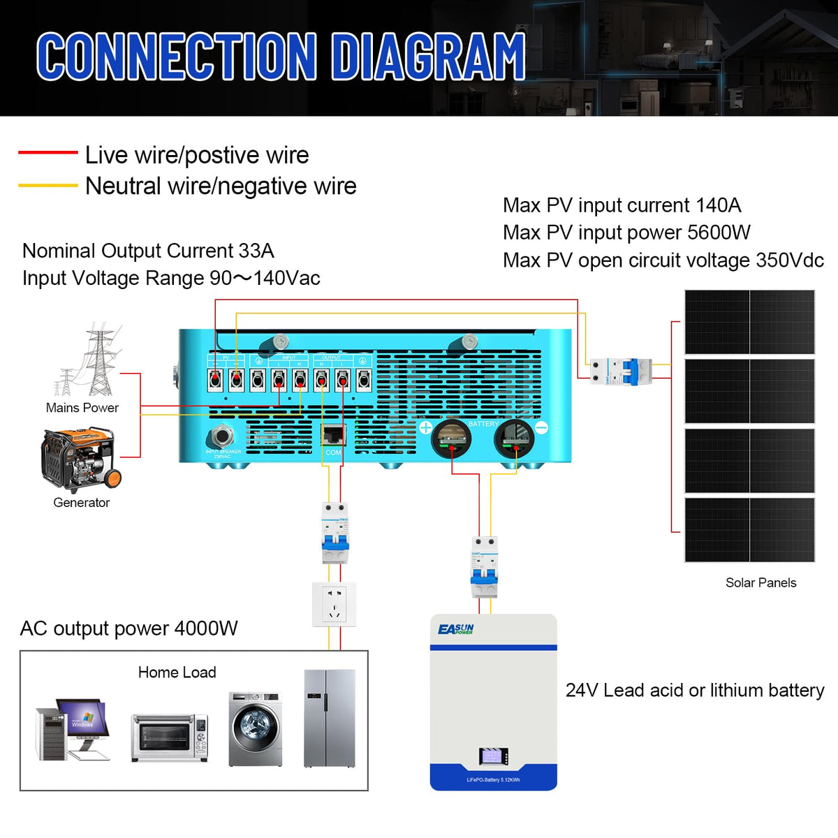 POWLAND 4000W true hybrid management prioritizing solar, battery, or grid support.
