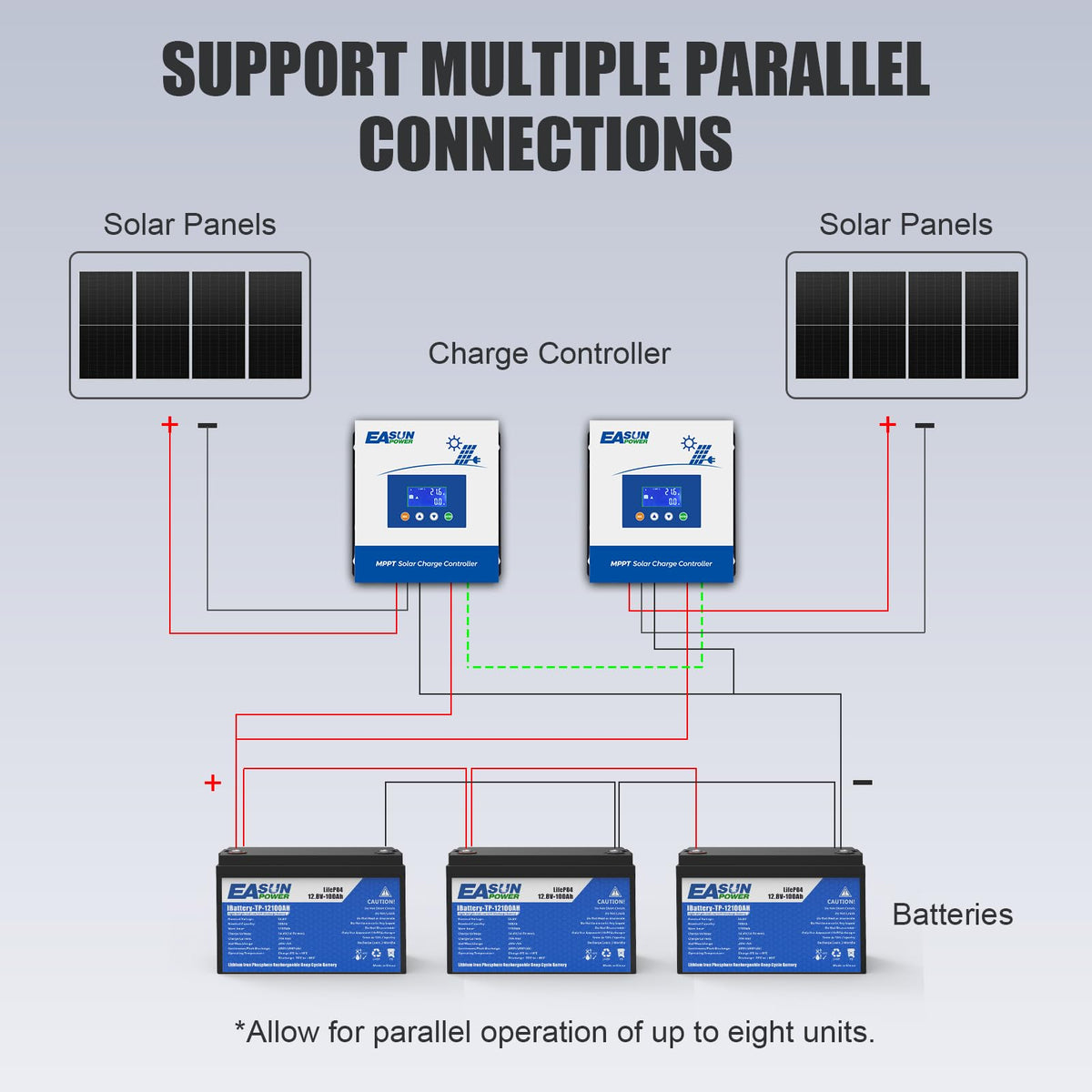 POWLAND 60A MPPT used in a cabin solar setup for independence