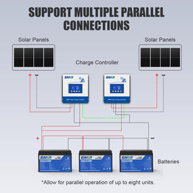 POWLAND 60A MPPT used in a cabin solar setup for independence