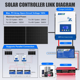 POWLAND 60A MPPT in an RV solar system for off-grid power