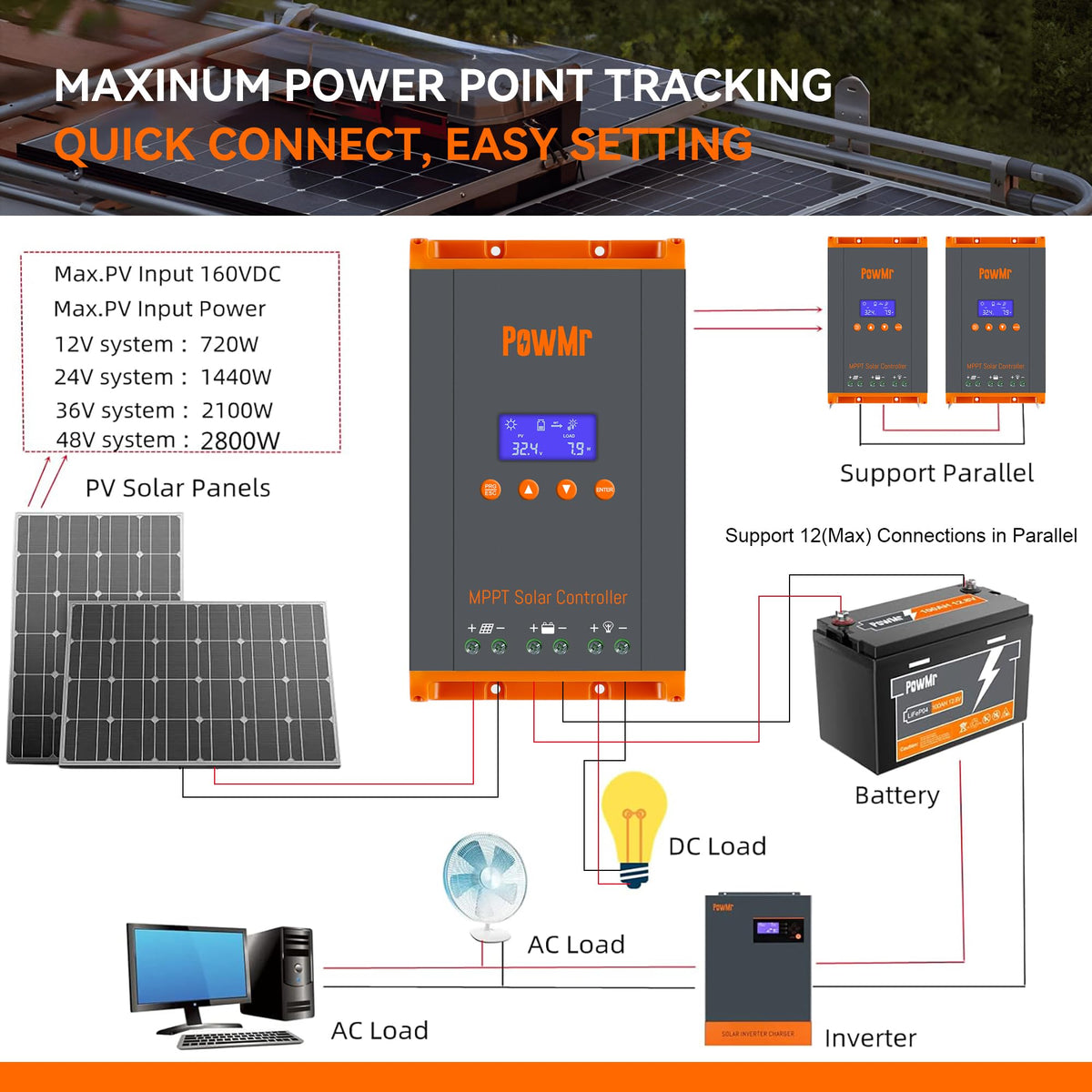 PowMr MPPT 60A LCD display clearly shows battery and PV status.