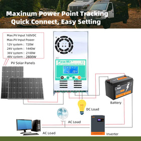 PowMr DSP board inside demonstrates advanced control for efficient energy management.