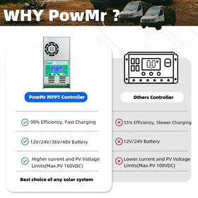 PowMr MPPT LCD shows charging data for easy real-time monitoring.