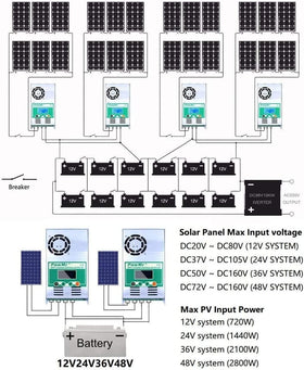 PowMr solar panel connectors and cables for reliable PV wiring.