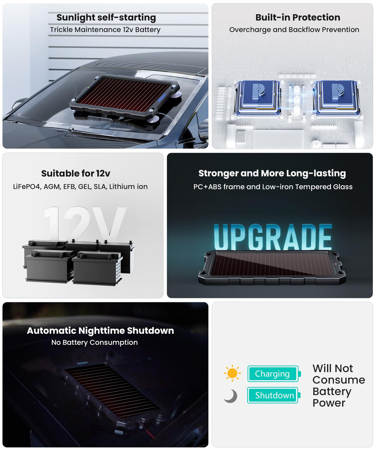 POWOXI 3.3W solar panel ABS+PC frame detail for strength