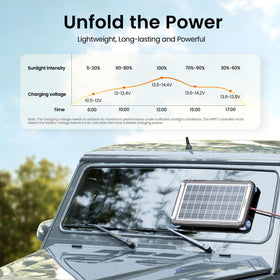 PowOXI compact 12W solar panel for mobile battery maintenance