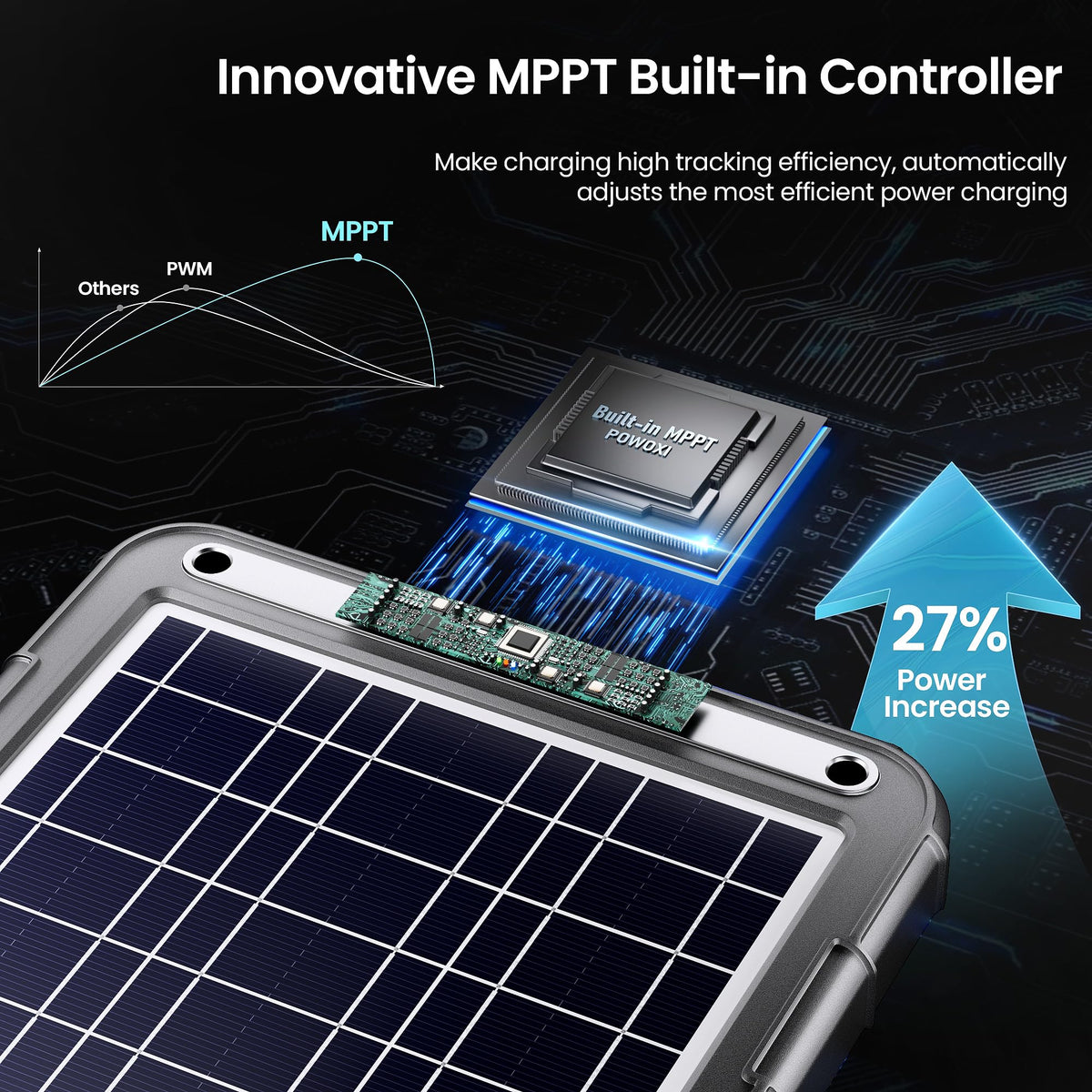 PowOXI IP65-weatherproof solar panel ready for rain