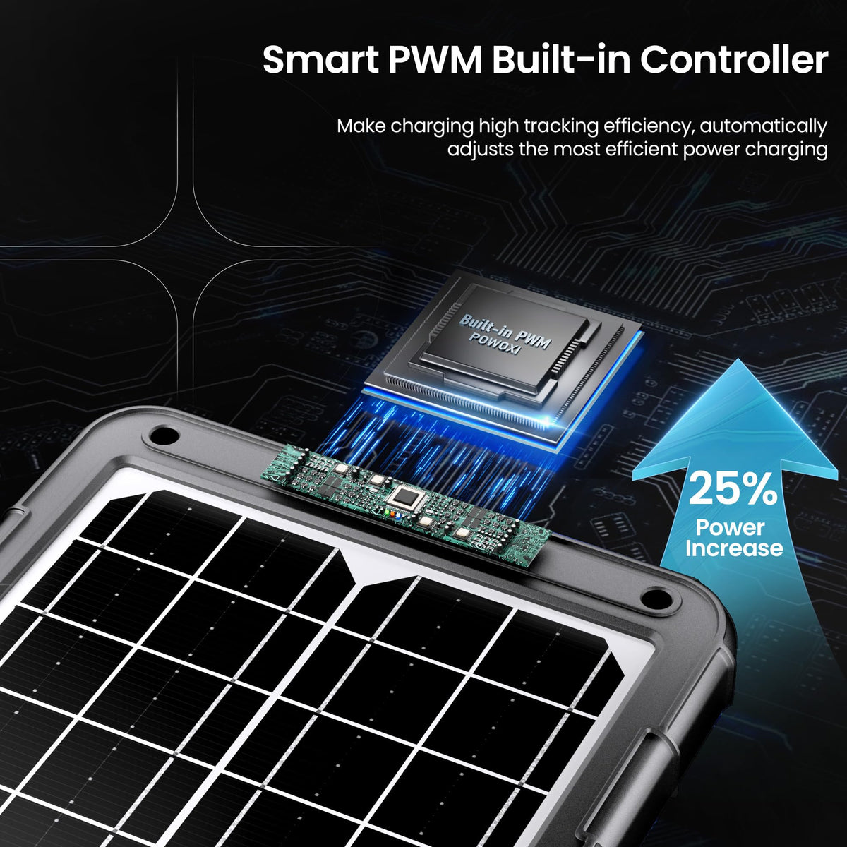 POWOXI smart PWM controller internal view illustrating 3-stage protection for safe charging.