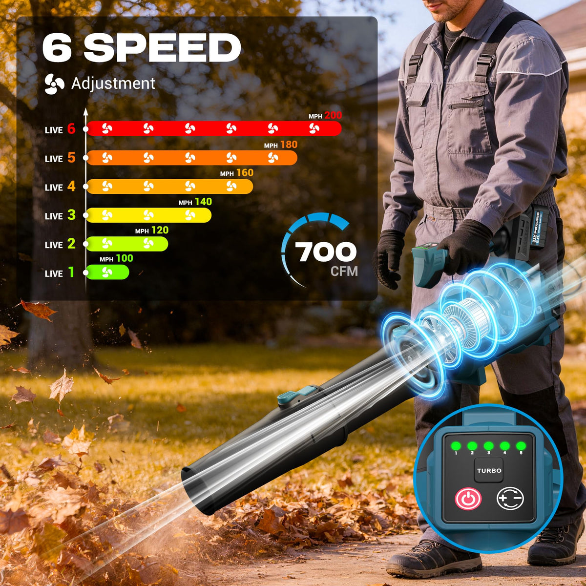 POXURIO battery charger shows fast recharge capability
