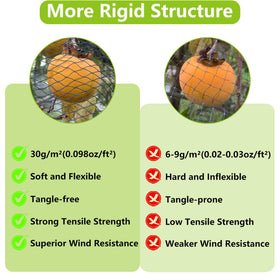 POYEE all-season garden netting protects crops year-round from pests