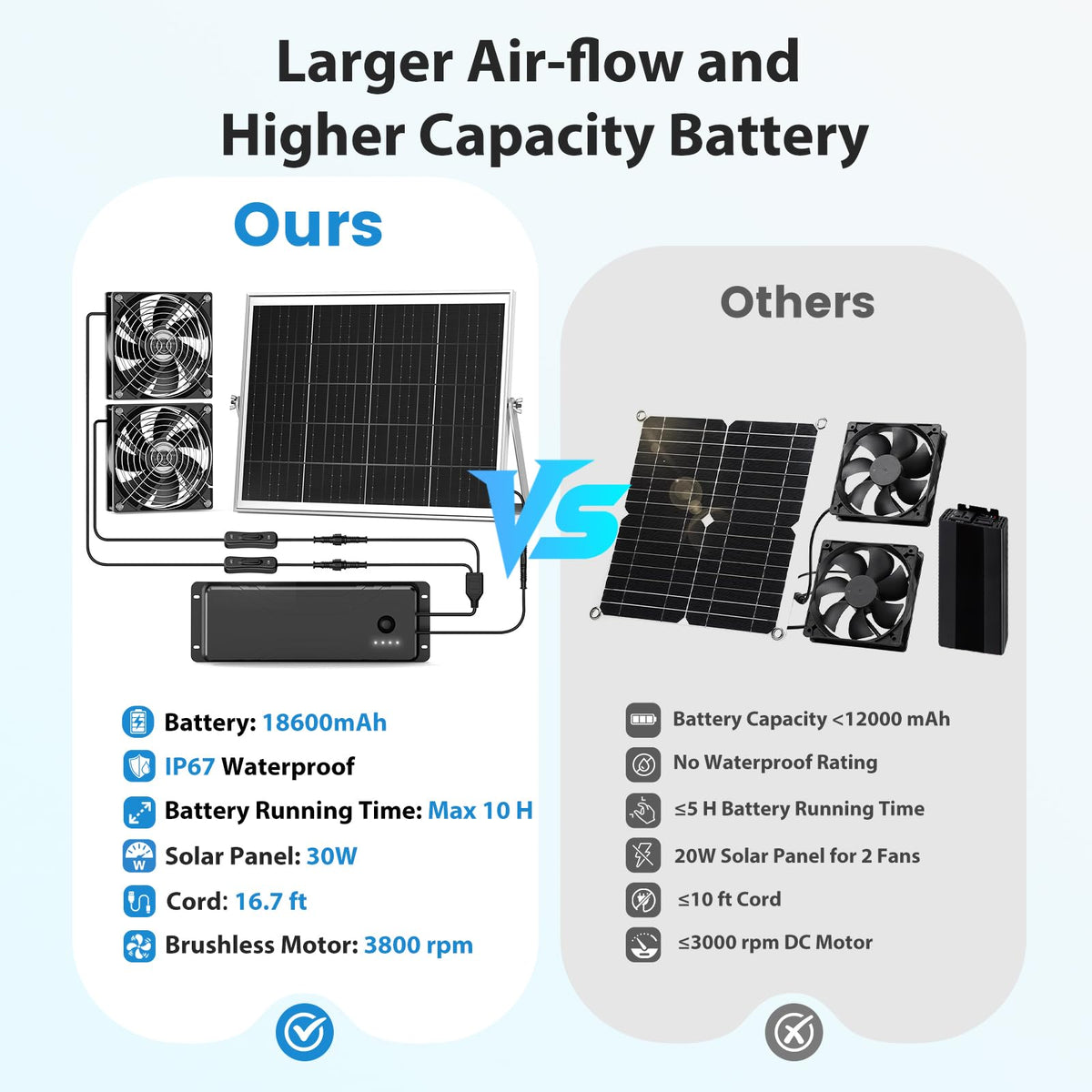 pqins airflow up to 720 CFM supports ventilation.