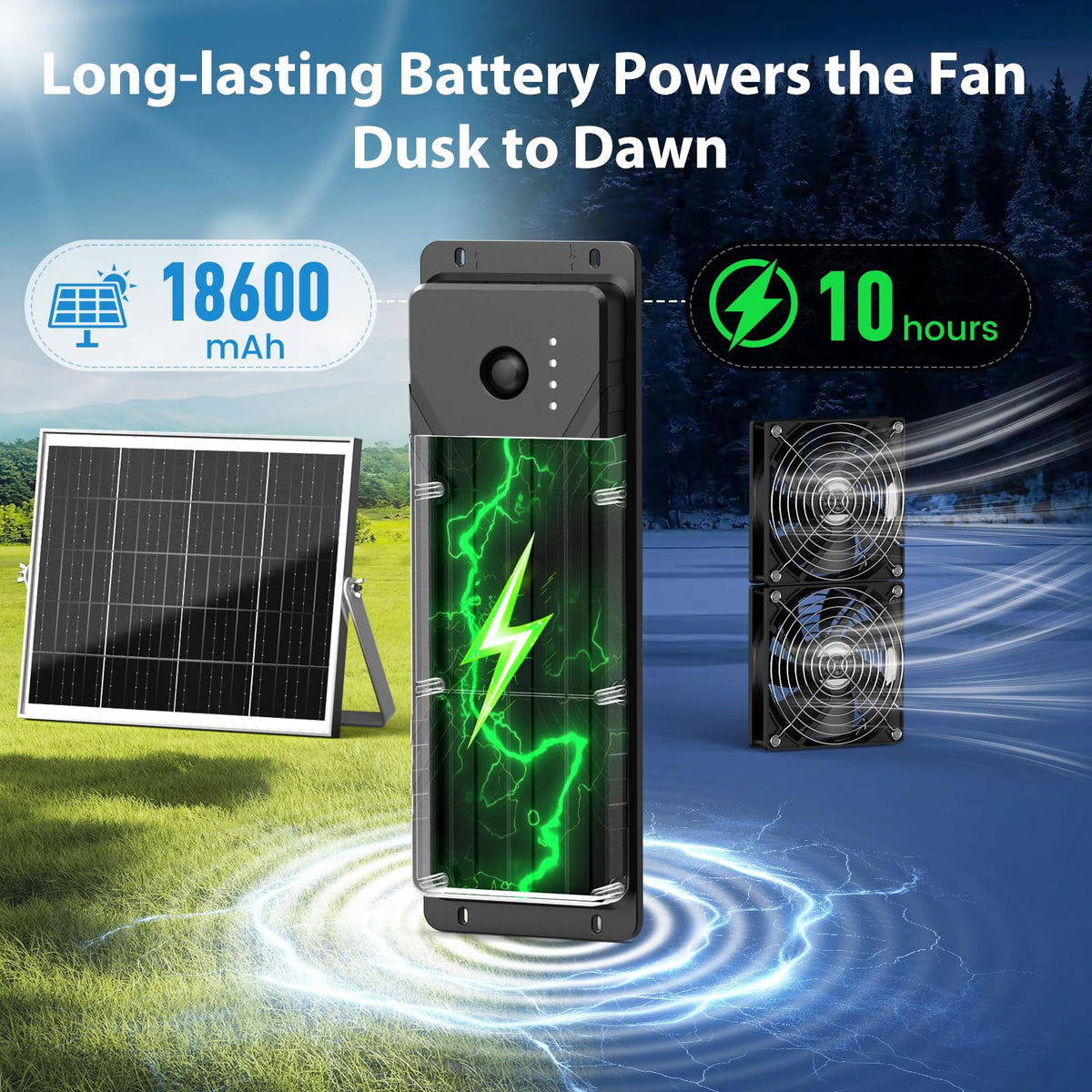 pqins solar panel during day powers fan and charges the battery.