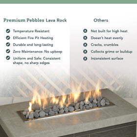 Premium Pebbles fire pit rocks in multiple sizes for versatile projects