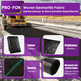 PRO-FOR fabric with clear guide lines for easy cutting and placement