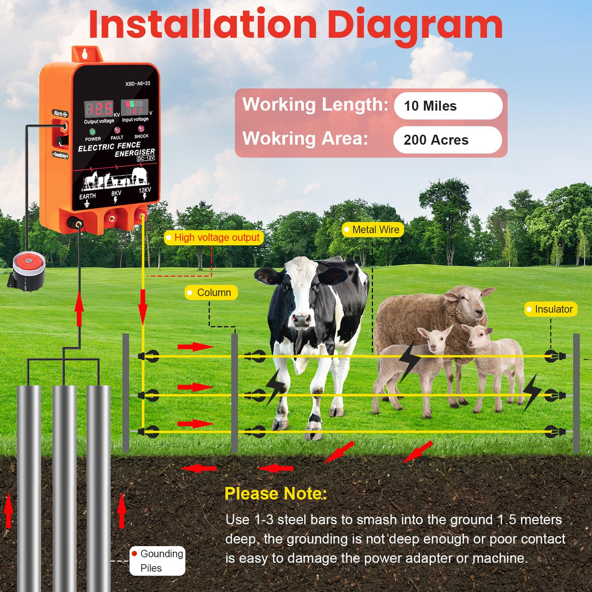 PROOVEELLY 5.5J energizer LCD display shows live voltage for monitoring
