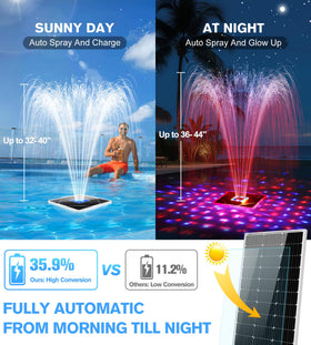 Prosplash Solar Pool Fountain 120g anchor stabilizing the unit in place