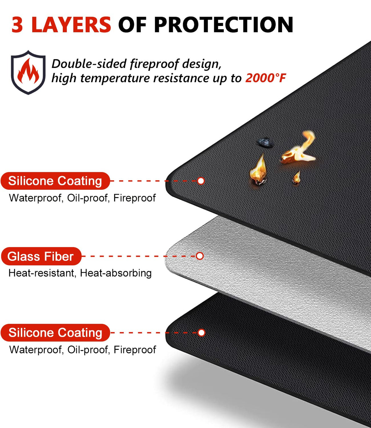Protebox fireproof-deck-protector shields patios from heat and embers.