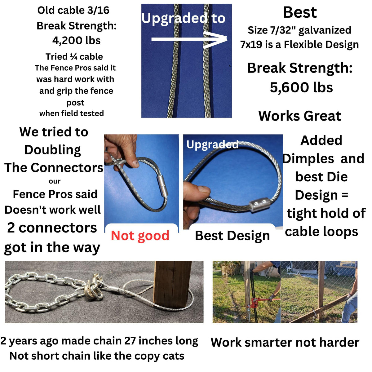 Pull A Post snare-style cable grip tightening around a fence post for secure removal