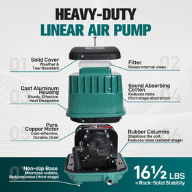 Pumpoasis PA-80 wide applications image, suitable for septic tanks, ponds, and hydroponics