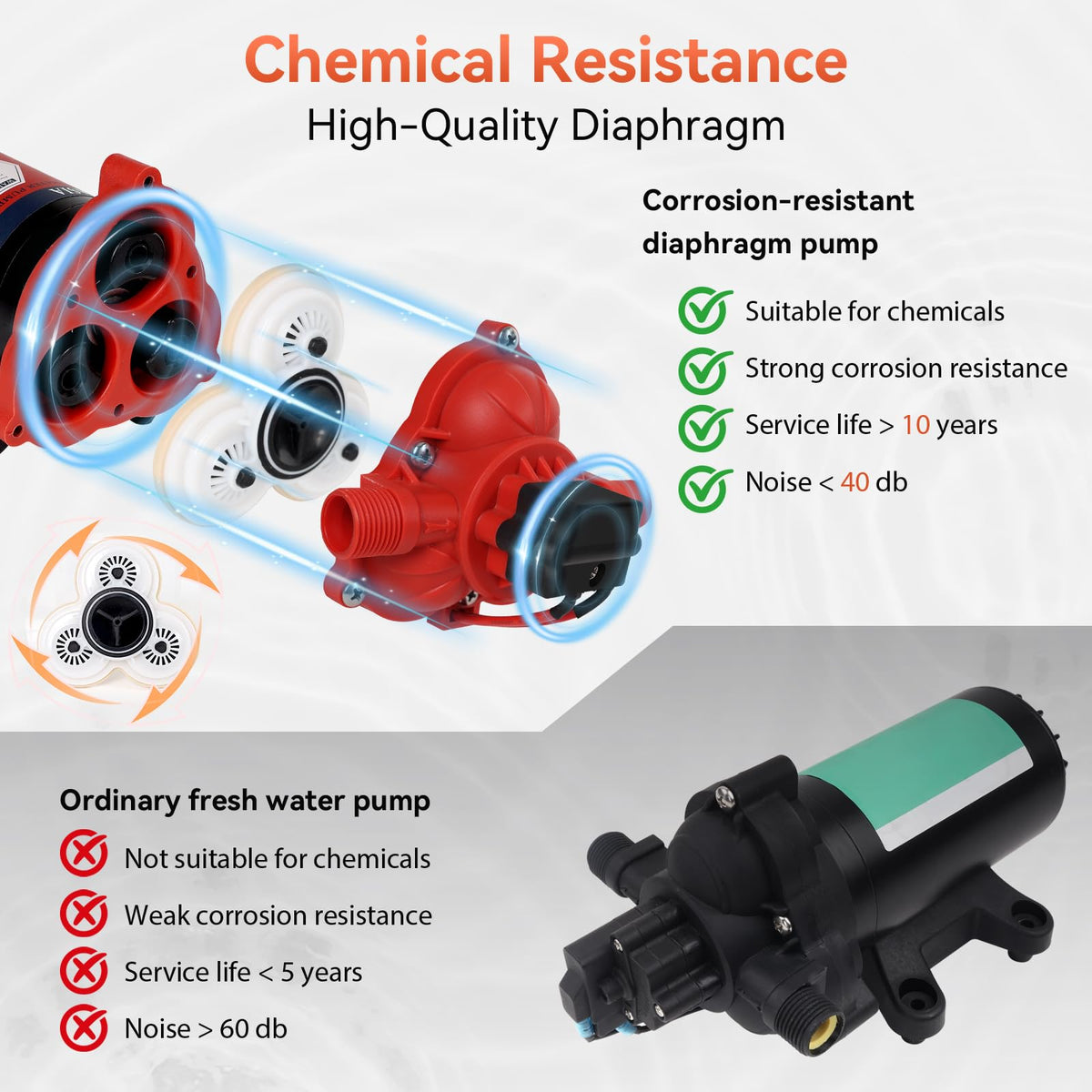 Pumpoasis pressure switch detail illustrating adjustable settings for precise spraying.