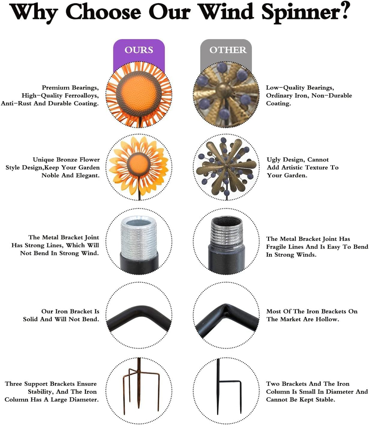 Pure Echo wind spinner makes a thoughtful yard decor gift.