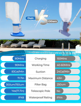 PureSwirlz cordless pool vacuum operates without cords for flexible cleaning.