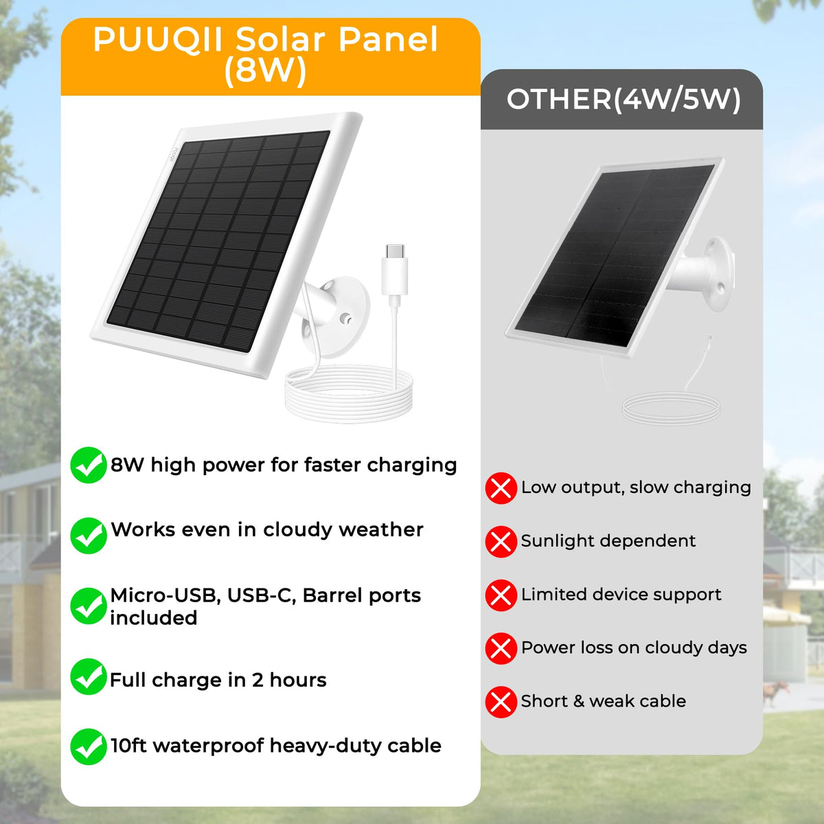 PUUQII 8W solar panel with rotation bracket enabling flexible sun angles for placement