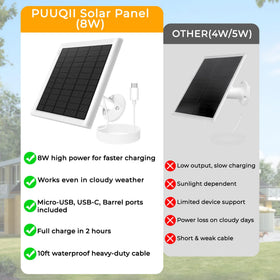 PUUQII 8W solar panel with rotation bracket enabling flexible sun angles for placement