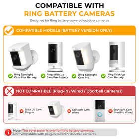 PUUQII 8W solar panel demonstrate IP65 waterproof rugged design