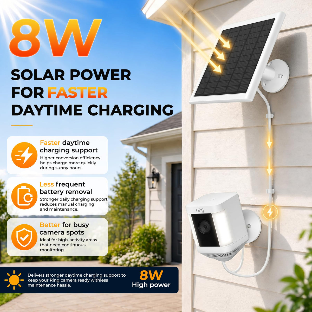 PUUQII 8W solar panel mounted on Ring Spotlight Cam for outdoor charging