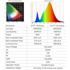 PuxiGrow aluminum housing provides heat dissipation and longevity